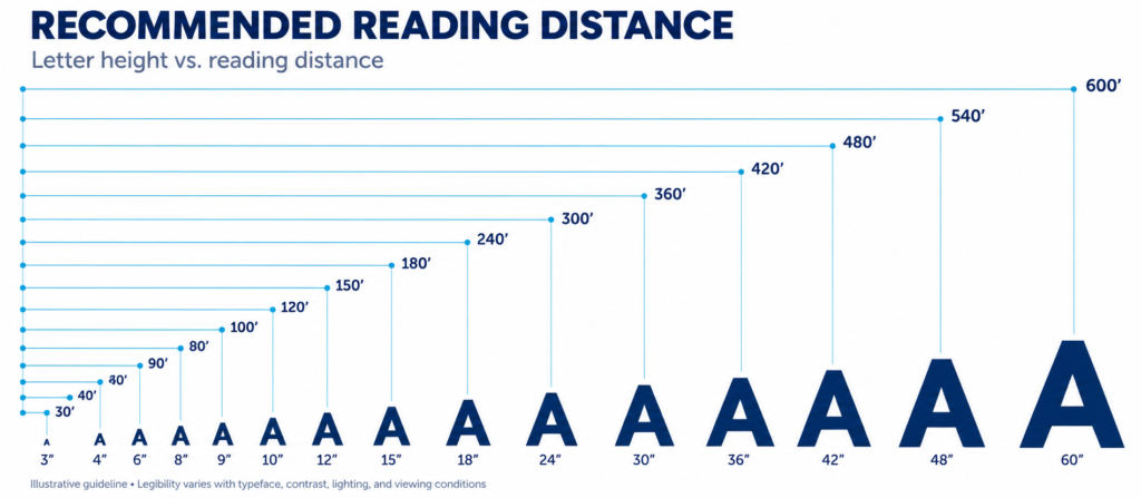 Sign Visibility Calculator
