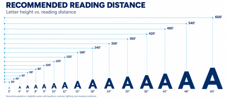 Sign Visibility Calculator